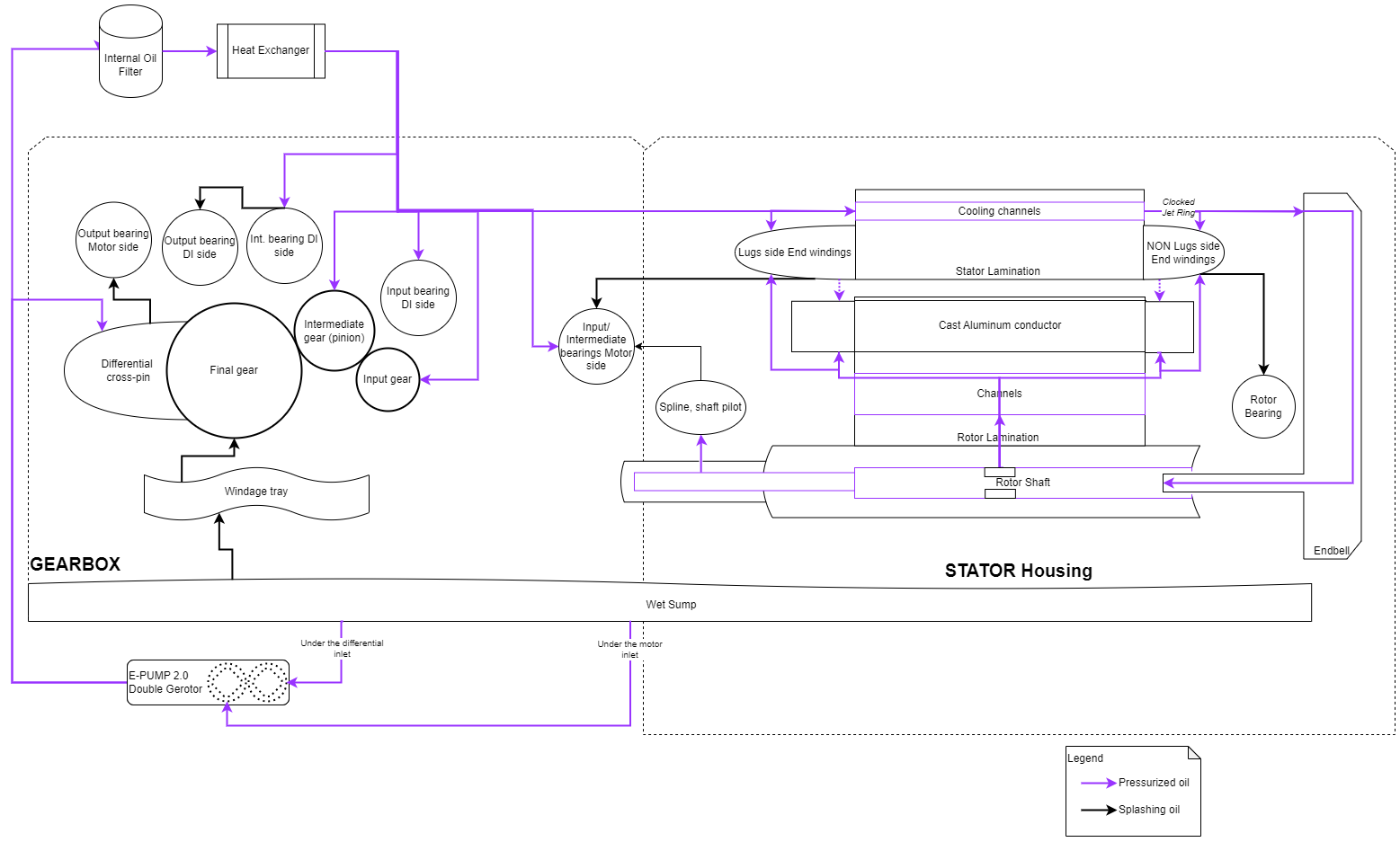 C1IM Oiling Schematic