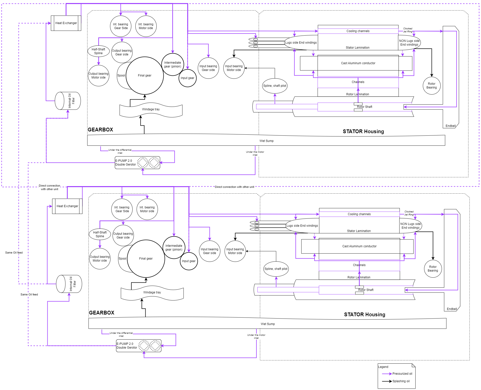 C2IM Oiling Schematic