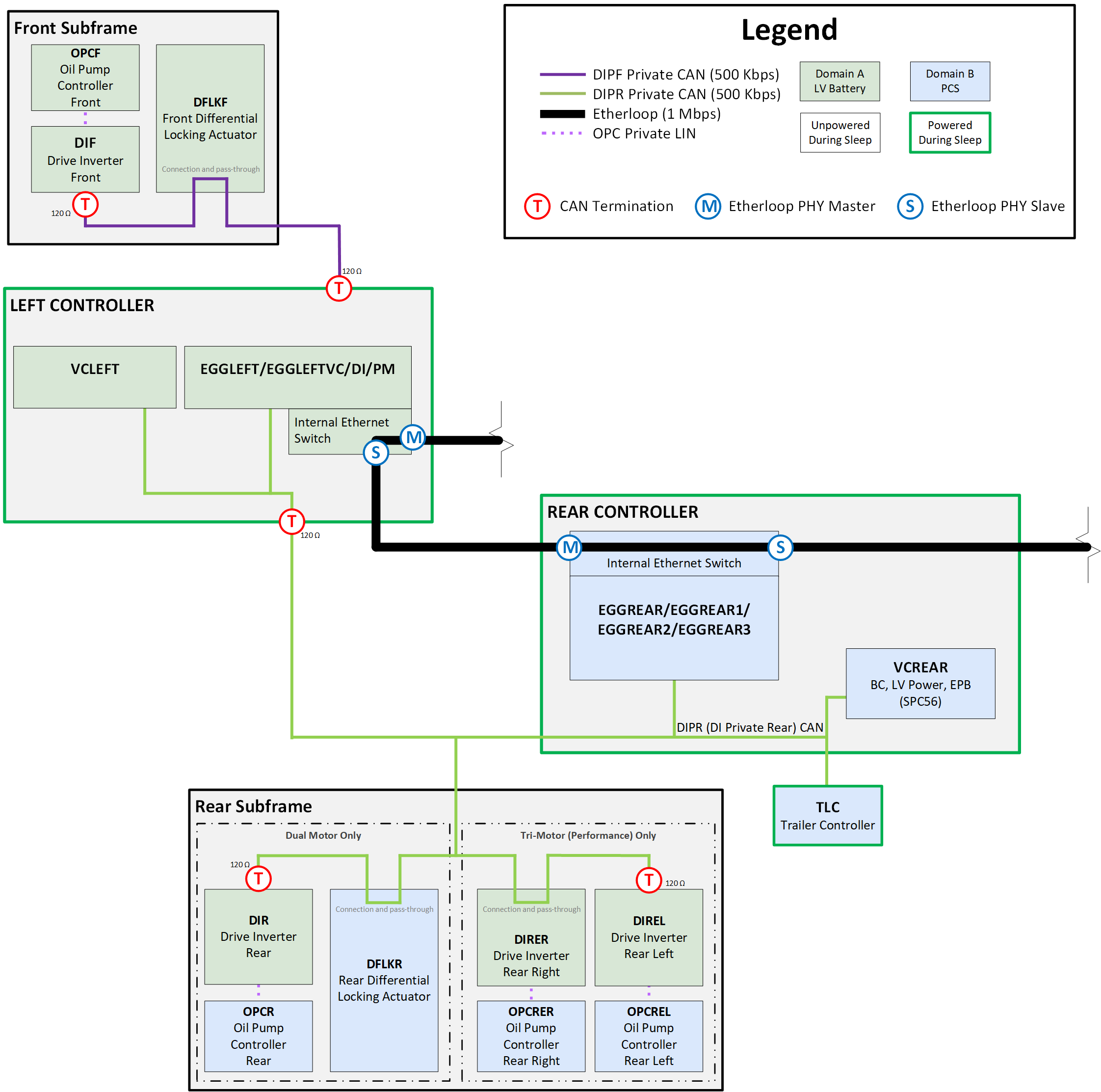 Drive Inverter Communication Architecture