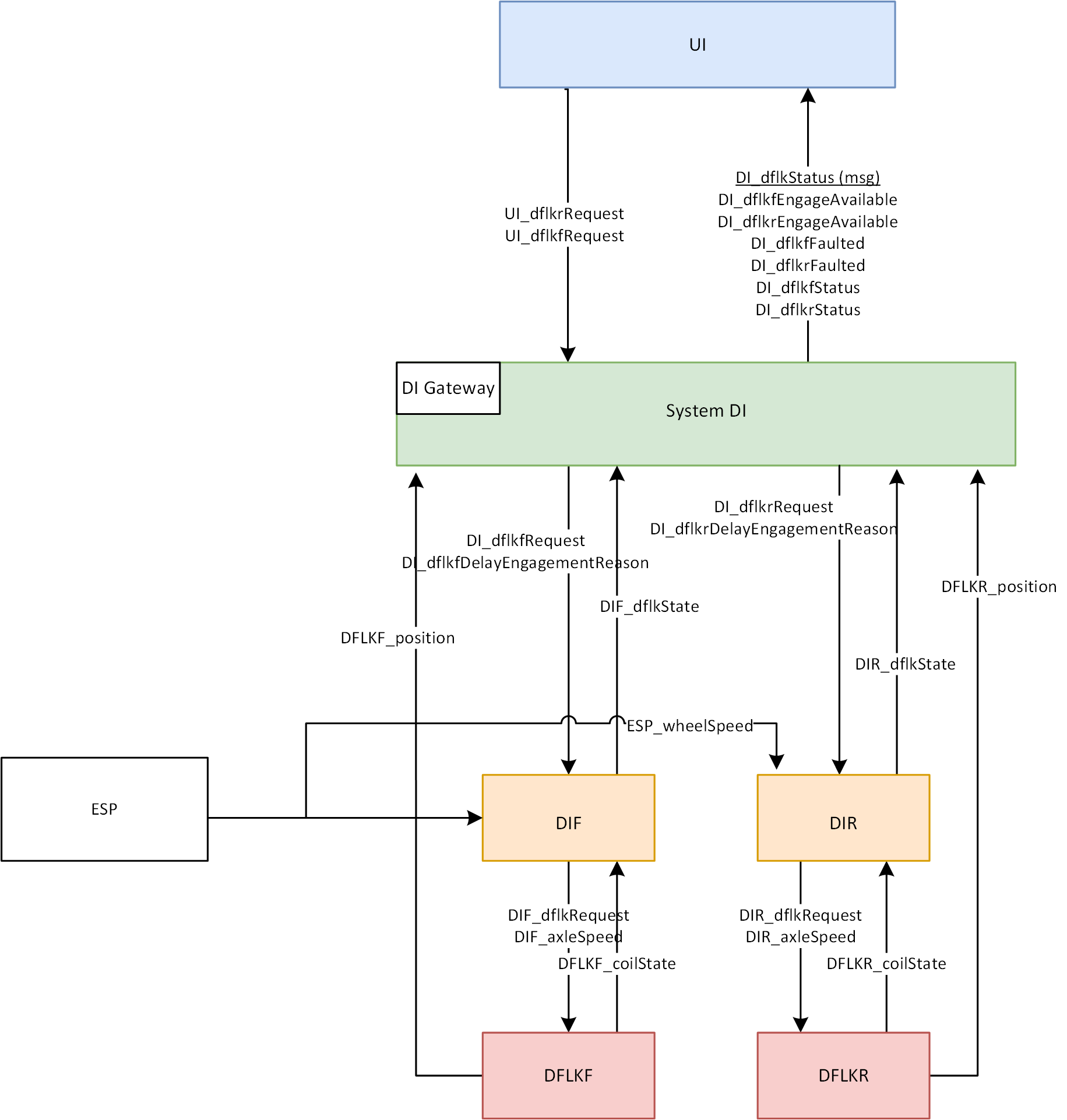 Differential Locker Signal Diagram