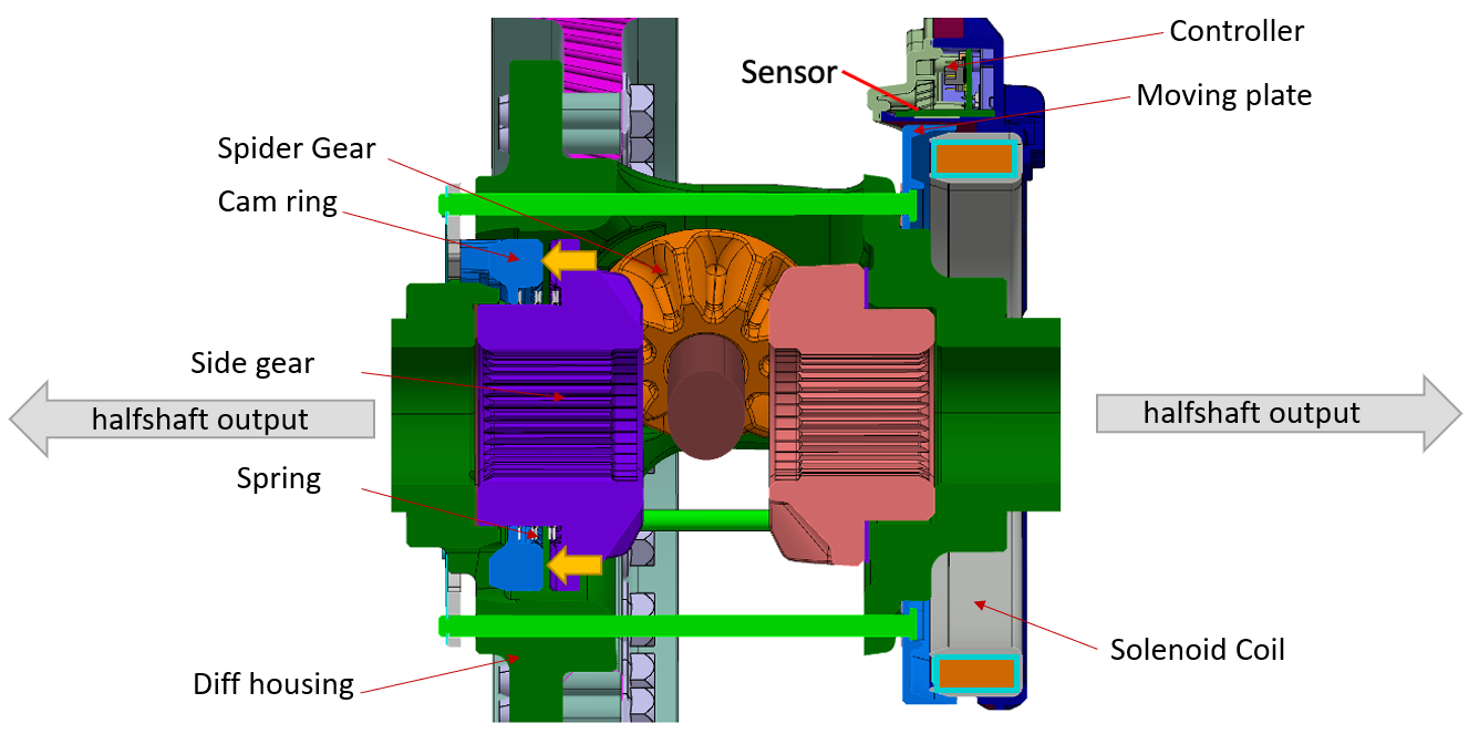 Differential Locker Components